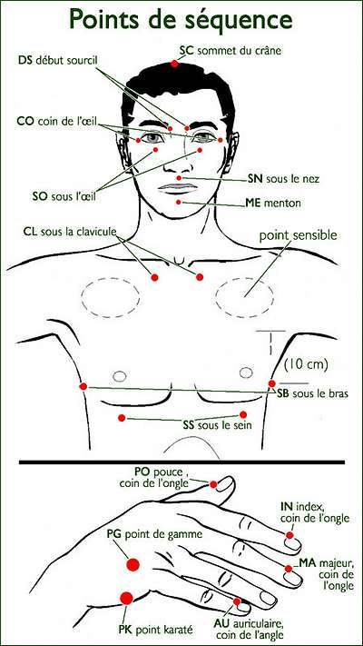 Points-de-sequence